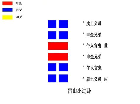 下震上艮|第六十二卦 小过 雷山小过 震上艮下